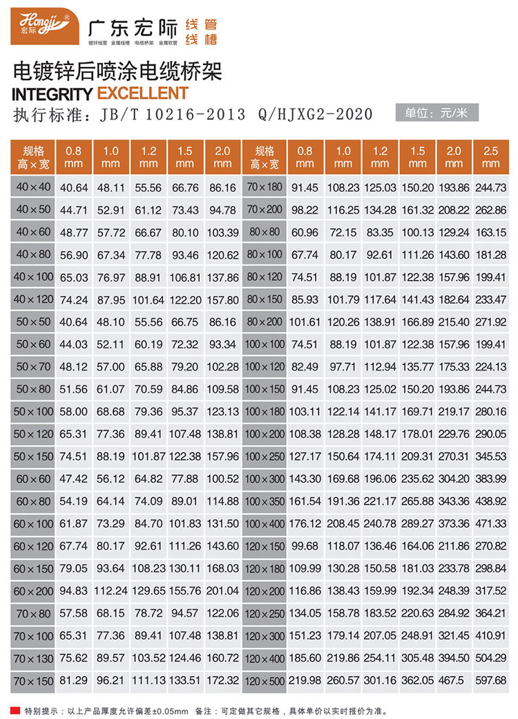電鍍鋅后噴涂線槽（托盤式）
